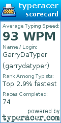 Scorecard for user garrydatyper