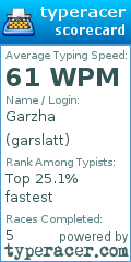 Scorecard for user garslatt