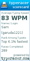 Scorecard for user garuda1221