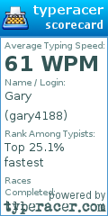 Scorecard for user gary4188