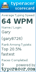 Scorecard for user gary8726