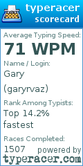 Scorecard for user garyrvaz
