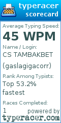 Scorecard for user gaslagigacorr