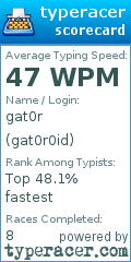 Scorecard for user gat0r0id