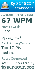Scorecard for user gata_ma