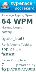 Scorecard for user gator_bait