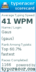 Scorecard for user gaus