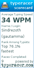 Scorecard for user gautamma