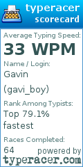 Scorecard for user gavi_boy