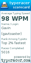 Scorecard for user gavtoaster