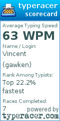 Scorecard for user gawken