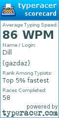 Scorecard for user gazdaz