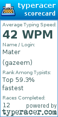Scorecard for user gazeem