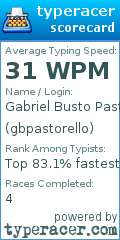 Scorecard for user gbpastorello