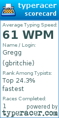 Scorecard for user gbritchie