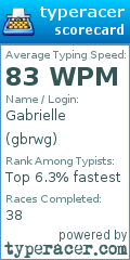 Scorecard for user gbrwg