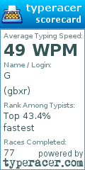 Scorecard for user gbxr