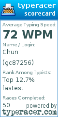Scorecard for user gc87256