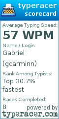 Scorecard for user gcarminn
