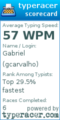 Scorecard for user gcarvalho