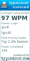 Scorecard for user gcc8