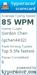 Scorecard for user gchen4432
