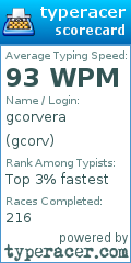 Scorecard for user gcorv