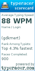 Scorecard for user gdkmert