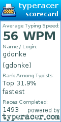 Scorecard for user gdonke