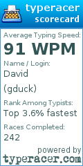 Scorecard for user gduck