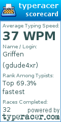 Scorecard for user gdude4xr