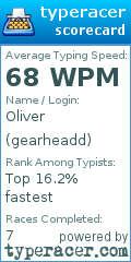 Scorecard for user gearheadd