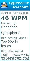 Scorecard for user gedsphers