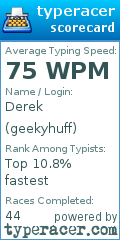 Scorecard for user geekyhuff