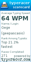 Scorecard for user geepascasio