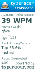Scorecard for user geff12