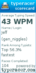 Scorecard for user gen_niggles
