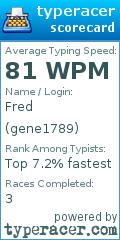 Scorecard for user gene1789