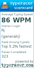 Scorecard for user generalrj
