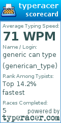 Scorecard for user generican_type