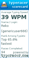 Scorecard for user genericuser666