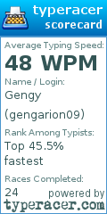 Scorecard for user gengarion09