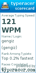 Scorecard for user gengiz