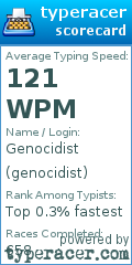 Scorecard for user genocidist