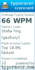 Scorecard for user geofurry