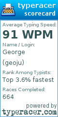 Scorecard for user geoju