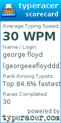 Scorecard for user georgeeefloyddd
