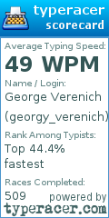 Scorecard for user georgy_verenich