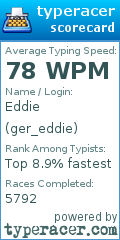 Scorecard for user ger_eddie