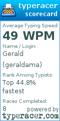 Scorecard for user geraldama